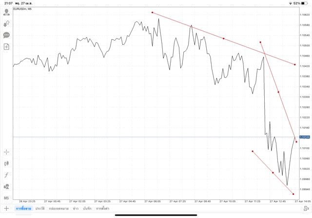 Exness โบรกเกอร์ซีเอฟดีระดับโลก