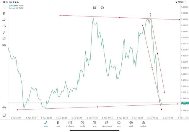 เล่นforex เล่นทองคำ เล่นน้ำมัน เล่นหุ้น เล่นดัชนีหุ้น เล่นโลหะ เล่นCrypto