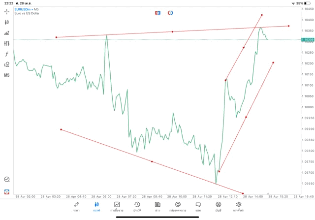 เล่นforex เล่นทองคำ เล่นน้ำมัน เล่นหุ้น เล่นดัชนีหุ้น เล่นโลหะ เล่นCrypto