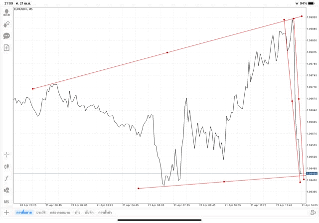 เล่นforex เล่นทองคำ เล่นน้ำมัน เล่นหุ้น เล่นดัชนีหุ้น เล่นโลหะ
