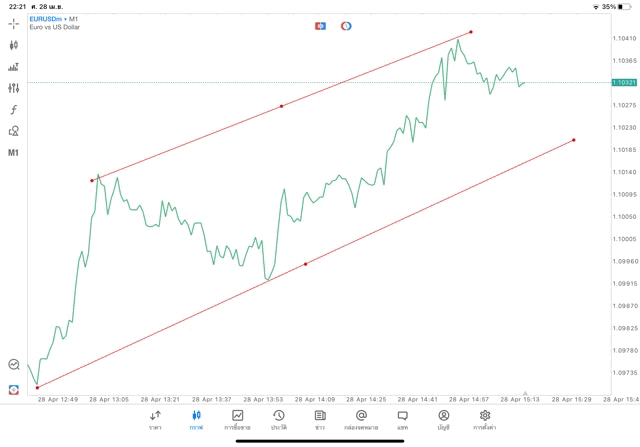 แอปเล่นหุ้น mt5 ทดลองเล่นฟรี