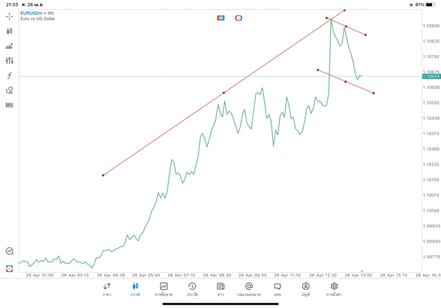 Exness โบรกเกอร์ซีเอฟดีระดับโลก