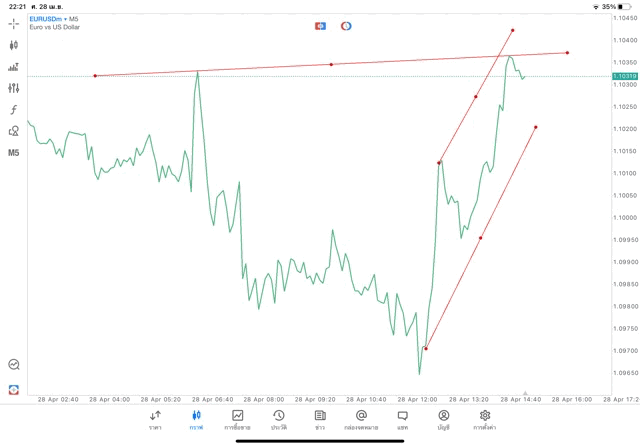 Exness โบรกเกอร์ซีเอฟดีระดับโลก อันดับ 1