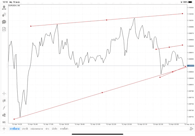 เล่นforex เล่นทองคำ เล่นน้ำมัน เล่นหุ้น เล่นดัชนีหุ้น เล่นโลหะ เล่นCrypto