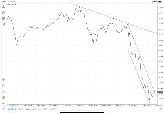 Exness โบรกเกอร์ซีเอฟดีระดับโลก