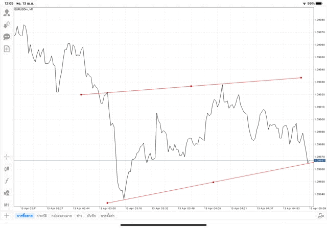 แอป Mt4 ทดลองเล่นฟรี เทรด Forex