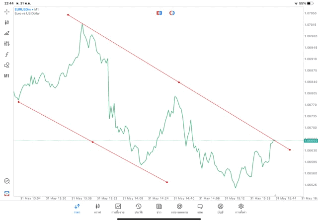 แอปเล่นหุ้น mt5 ทดลองเล่นฟรี