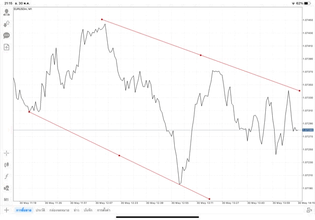 แอป Mt4 ทดลองเล่นฟรี