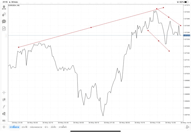 แอปเล่นหุ้น Mt4 หรือ Meta trader 4