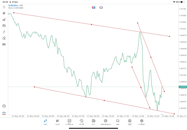 เล่นforex เล่นทองคำ เล่นน้ำมัน เล่นหุ้น เล่นดัชนีหุ้น เล่นโลหะ เล่นCrypto