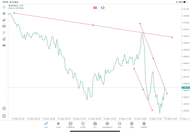 แอปเล่นหุ้น Mt5 หรือ Meta trader 5