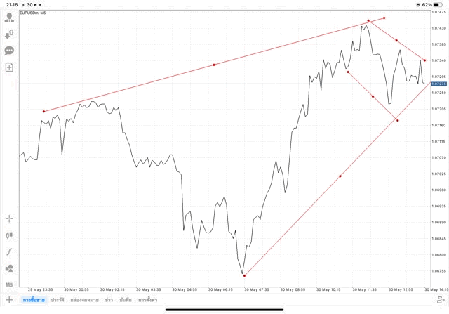 เล่นforex เล่นทองคำ เล่นน้ำมัน เล่นหุ้น เล่นดัชนีหุ้น เล่นโลหะ เล่นเงินดิจิตอล