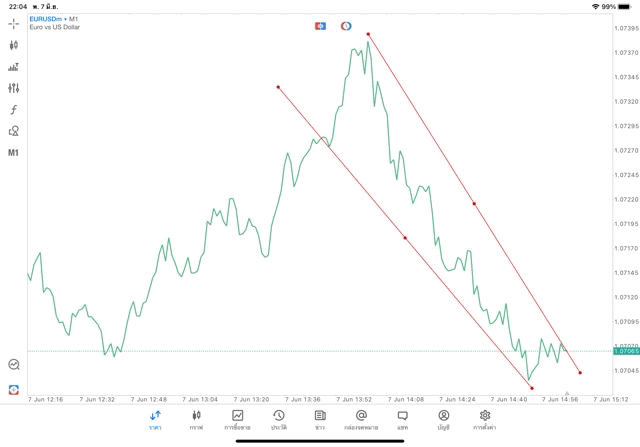 แอปเล่นหุ้น mt5 ทดลองเล่นฟรี