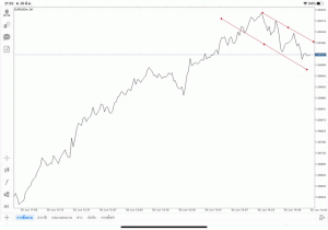 แอปเล่นหุ้น Mt4 ทดลองเล่นฟรี