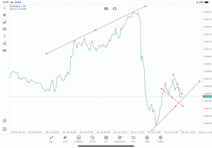 เล่น Forex เล่นทองคำ เล่นน้ำมัน เล่นหุ้น เล่นดัชนีหุ้น เล่นโลหะ เล่นเงินดิจิตอล