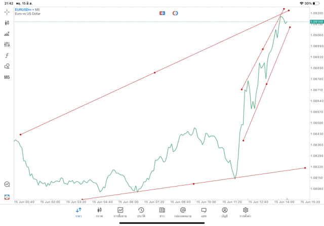 เล่นforex เล่นทองคำ เล่นน้ำมัน เล่นหุ้น เล่นดัชนีหุ้น เล่นโลหะ เล่นCrypto