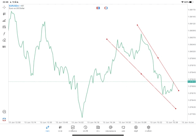 แอปเล่นหุ้น mt5 ทดลองเล่นฟรี