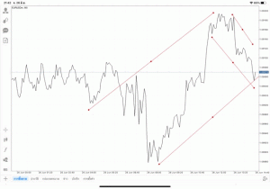 เล่น Forex เล่นทองคำ เล่นน้ำมัน เล่นหุ้น เล่นดัชนีหุ้น เล่นโลหะ เล่นเงินดิจิตอล