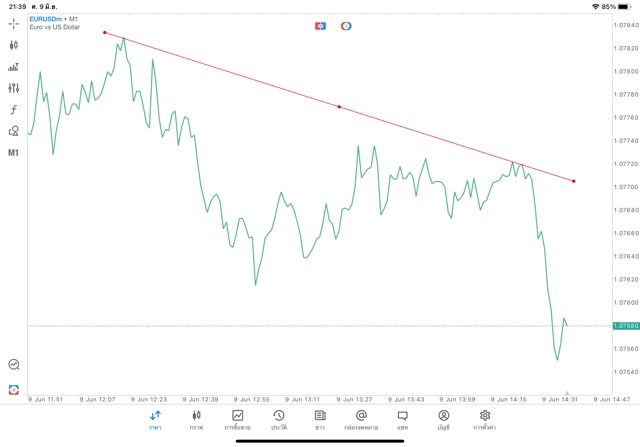 วิธีวาดเทรดไลน์บนแอปmt5 วิธีเล่น Forex