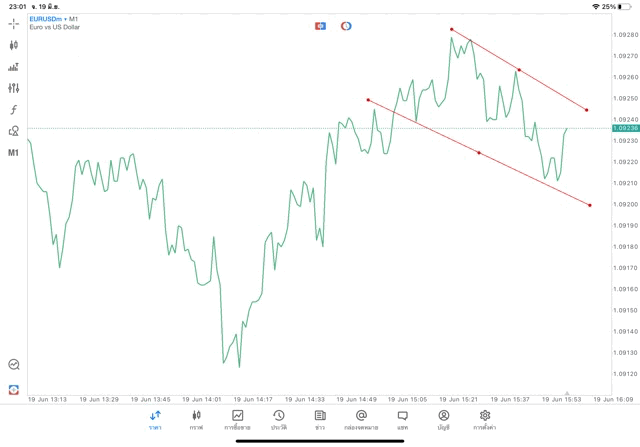 แอปเล่นหุ้น mt5 ทดลองเล่นฟรี