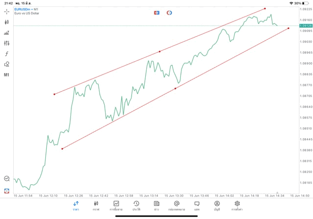 แอปเล่นหุ้น mt5 ทดลองเล่นฟรี