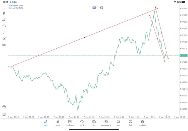 แอปเล่นหุ้น Mt5 หรือ Meta trader 5