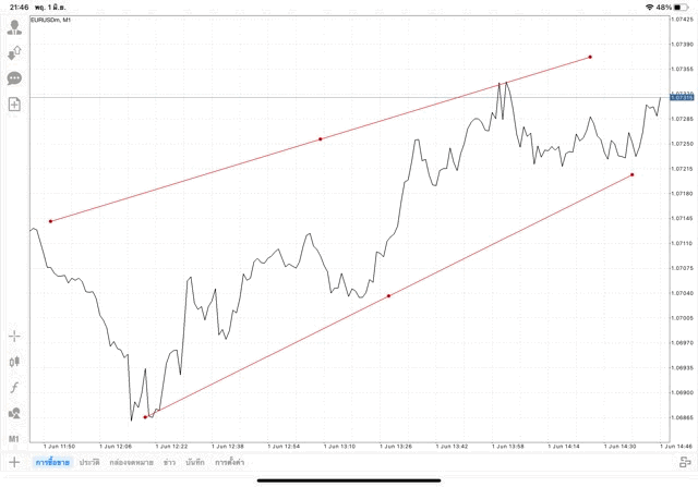 แอป Mt4 ทดลองเล่นฟรี