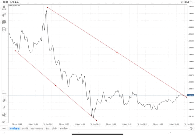 แอป Mt4 ทดลองเล่นฟรี