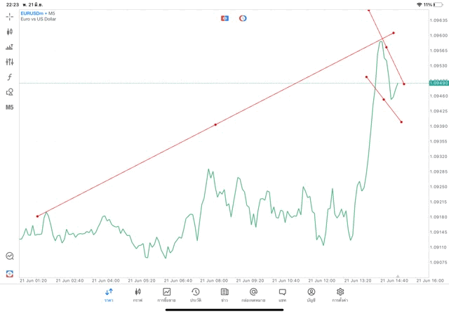 แอปเล่นหุ้น Mt5 หรือ Meta trader 5
