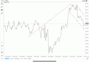 แอปเล่นหุ้น Mt4 หรือ Meta trader 4