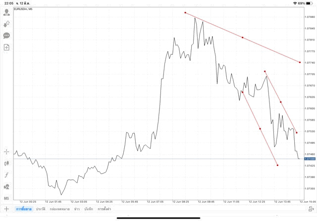 แอปเล่นหุ้น Mt4 หรือ Meta trader 4