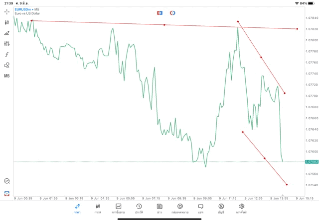 แอปเล่นหุ้น Mt5 หรือ Meta trader 5