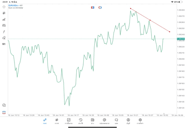 วิธีวาดเทรดไลน์บนแอปmt5