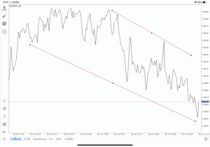 แอป Mt4 ทดลองเล่นฟรี