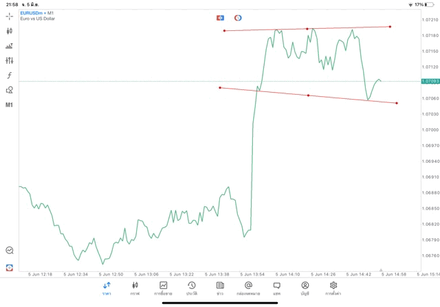 แอปเล่นหุ้น mt5 ทดลองเล่นฟรี