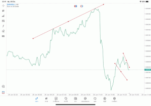 แอปเล่นหุ้น Meta trader 5 หรือ Mt5
