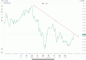วิธีวาด Tradeline แอปเล่นหุ้น Meta trader 5