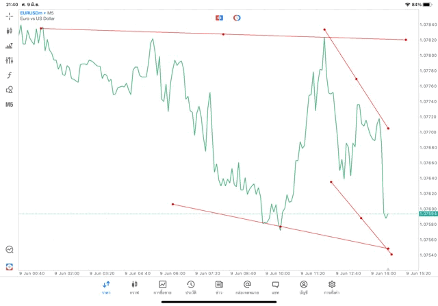 เล่นforex เล่นทองคำ เล่นน้ำมัน เล่นหุ้น เล่นดัชนีหุ้น เล่นโลหะ เล่นCrypto