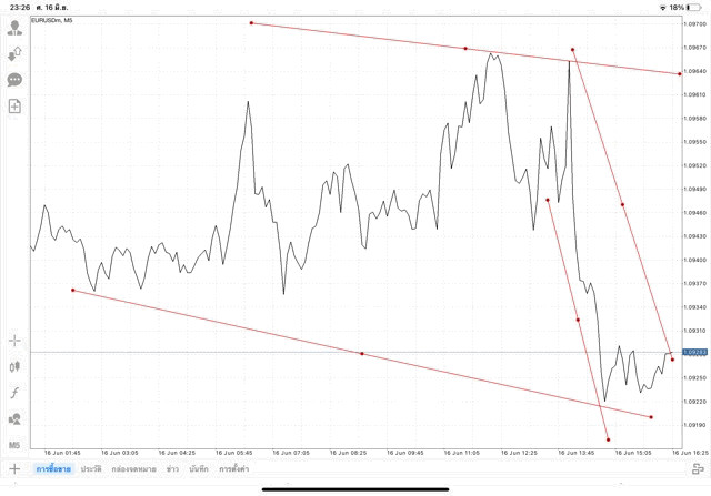 เล่นforex เล่นทองคำ เล่นน้ำมัน เล่นหุ้น เล่นดัชนีหุ้น เล่นโลหะ เล่นเงินดิจิตอล
