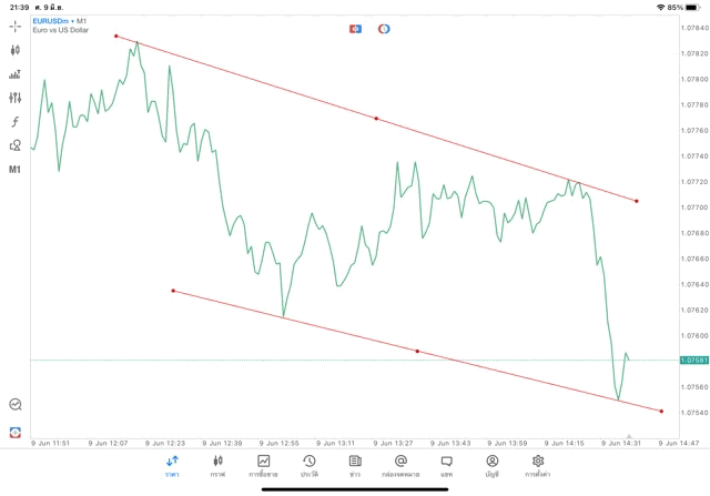 แอปเล่นหุ้น mt5 ทดลองเล่นฟรี