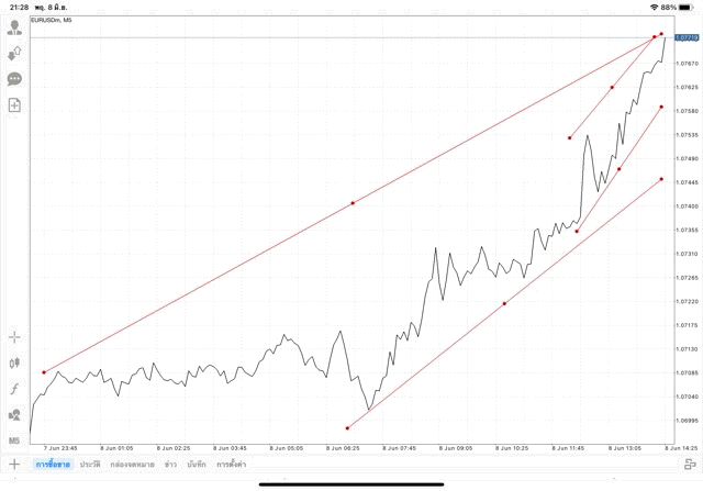 เล่นforex เล่นทองคำ เล่นน้ำมัน เล่นหุ้น เล่นดัชนีหุ้น เล่นโลหะ เล่นเงินดิจิตอล