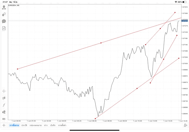 เล่นforex เล่นทองคำ เล่นน้ำมัน เล่นหุ้น เล่นดัชนีหุ้น เล่นโลหะ เล่นเงินดิจิตอล