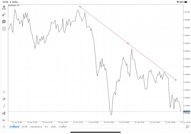 วิธีวาดเทรดไลน์ แอป Mt4