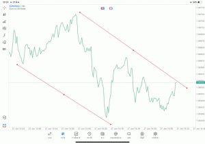 แอปเล่นหุ้น Meta trader 5 ทดลองเล่นฟรี