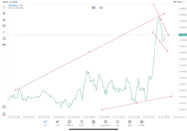 เล่นforex เล่นทองคำ เล่นน้ำมัน เล่นหุ้น เล่นดัชนีหุ้น เล่นโลหะ เล่นCrypto