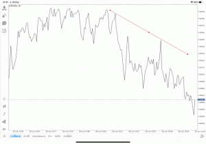 วิธีวาด Tradeline แอปเล่นหุ้น Mt4