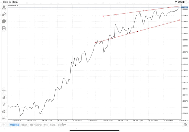 แอป Mt4 ทดลองเล่นฟรี