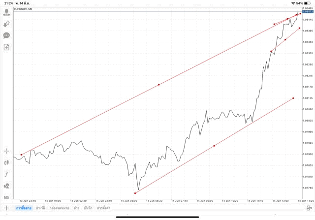 เล่นforex เล่นทองคำ เล่นน้ำมัน เล่นหุ้น เล่นดัชนีหุ้น เล่นโลหะ เล่นเงินดิจิตอล