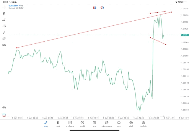 แอปเล่นหุ้น Mt5 หรือ Meta trader 5