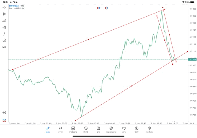 เล่นforex เล่นทองคำ เล่นน้ำมัน เล่นหุ้น เล่นดัชนีหุ้น เล่นโลหะ เล่นCrypto